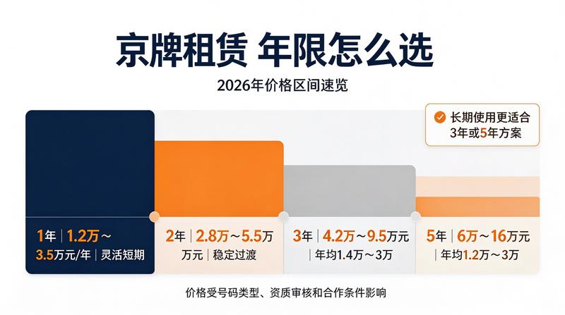 北京小牛京牌团队服务